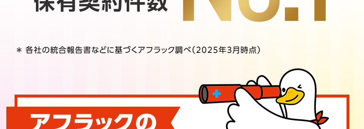 アフラックはがん保険・医療保険保有契約件数 No.1 
* 各社の統合報告書などに基づくアフラック調べ(2025年3月時点)
アフラックの確実に増やせる資産形成 × 選べる保障 
※保険料払込期間満了後に解約した場合、お払い込みいただいた保険料より多くの解約払戻金を受け取れます 
資産形成と保障のハイブリッド ツミタス