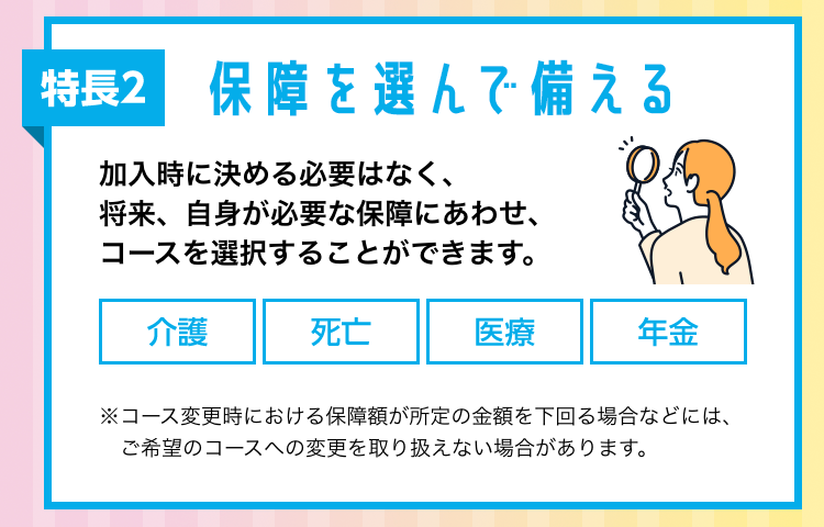 特長2 保障を選んで備える
加入時に決める必要はなく、
将来、自身が必要な保障にあわせ、
コースを選択することができます。
介護
死亡
医療
年金
※コース変更時における保障額が所定の金額を下回る場合などには、
ご希望のコースへの変更を取り扱えない場合があります。