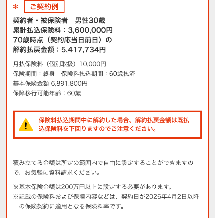 * ご契約例
契約者・被保険者 男性30歳
累計払込保険料: 3,600,000円
70歳時点(契約応当日前日) の解約払戻金額: 5,417,734円
月払保険料(個別取扱) 10,000円
保険期間: 終身 保険料払込期間: 60歳払済
基本保険金額 6,891,800円
保障移行可能年齢:60歳
保険料払込期間中に解約した場合、 解約払戻金額は既払
込保険料を下回りますのでご注意ください。
積み立てる金額は所定の範囲内で自由に設定することができますので、お気軽に資料請求ください。
※基本保険金額は200万円以上に設定する必要があります。
※記載の保険料および保障内容などは、 契約日が2026年4月2日以降
の保険契約に適用となる保険料率です。