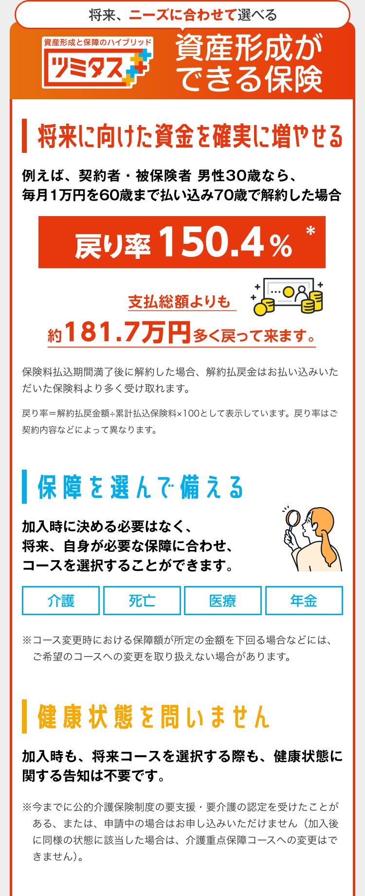 将来、ニーズに合わせて選べる 資産形成と保障のハイブリッド ツミタス 資産形成ができる保険
将来に向けた資金を確実に増やせる 例えば、契約者・被保険者 男性30歳なら、毎月1万円を60歳まで払い込み70歳で解約した場合 戻り率 150.4％ * 支払総額よりも約181.7万円多く戻って来ます。保険料払込期間満了後に解約した場合、解約払戻金はお払い込みいただいた保険料より多く受け取れます。 戻り率＝解約払戻金額÷累計払込保険料×100として表示しています。戻り率はご契約内容などによって異なります。 
保障を選んで備える 加入時に決める必要はなく、将来、自身が必要な保障に合わせ、コースを選択することができます。 介護 死亡 医療 年金 ※コース変更時における保障額が所定の金額を下回る場合などには、ご希望のコースへの変更を取り扱えない場合があります。 
健康状態を問いません 加入時も、将来コースを選択する際も、健康状態に関する告知は不要です。 ※今までに公的介護保険制度の要支援・要介護の認定を受けたことがある、または、申請中の場合はお申し込みいただけません（加入後に同様の状態に該当した場合は、介護重点保障コースへの変更はできません）。