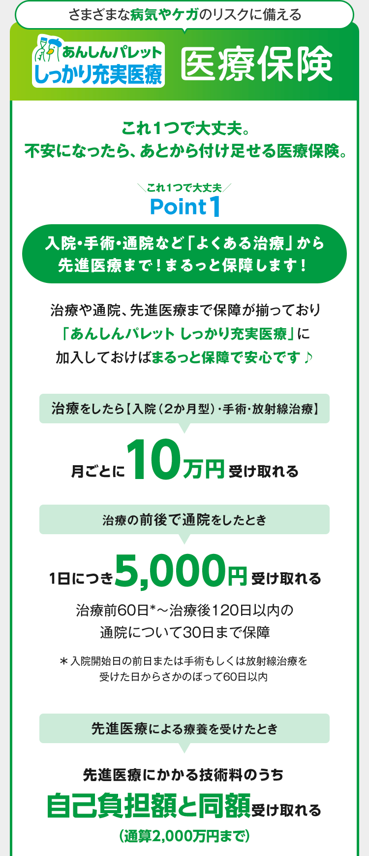 さまざまな病気やケガのリスクに備える あんしんパレット しっかり充実医療 医療保険
これ1つで大丈夫。不安になったら、あとから付け足せる医療保険。
これ1つで大丈夫 Point1 入院・手術・通院など「よくある治療」から先進医療まで！まるっと保障します！
治療や通院、先進医療まで保障が揃っており「あんしんパレット しっかり充実医療」に加入しておけばまるっと保障で安心です♪
治療をしたら【入院（2か月型）・手術・放射線治療】月ごとに10万円受け取れる
治療の前後で通院をしたとき 1日につき5,000円受け取れる 治療前60日*～治療後120日以内の通院について30日まで保障*入院開始日の前日または手術もしくは放射線治療を受けた日からさかのぼって60日以内
先進医療による療養を受けたとき 先進医療にかかる技術科のうち 自己負担額と同額受け取れる（通算2,000万円まで）