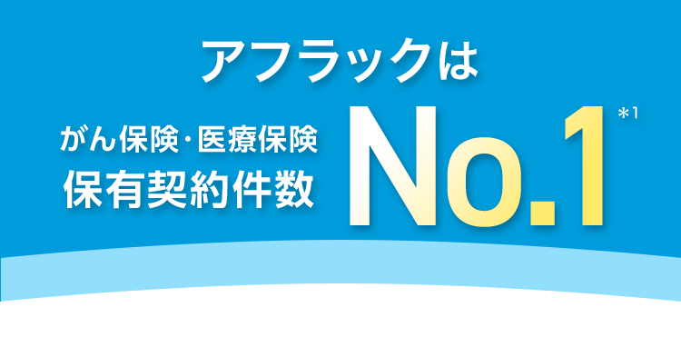 アフラックは
がん保険・医療保険
保有契約件数No.1*1