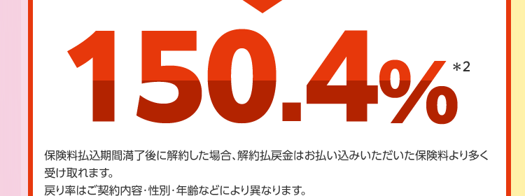 資産形成しながら将来の不安にも備えられる保険 
資産形成と保障のハイブリッド ツミタス 
戻り率がUPしました！ 
特長1 将来に向けた資金を確実に増やせる 
例えば、契約者・被保険者 男性30歳なら毎月1万円を60歳まで払い込み70歳で解約した場合 
戻り率 143.3％＊1 → 150.4％ ＊2
保険料払込期間満了後に解約した場合、解約払戻金はお払い込みいただいた保険料より多く受け取れます。 
戻り率はご契約内容・性別・年齢などにより異なります。 
戻り率＝解約払戻金額÷累計払込保険料×100として表示。 
※保険料および保障内容などは、契約日が2026年4月2日以降の保険契約に適用となる保険料率です。 
※保険料払込期間中に解約した場合、解約払戻金額は既払込保険料を下回りますのでご注意ください。 
*1 契約日が2025年9月2日以降:累計払込保険料 3,600,000円解約払戻金額 5,159,475円
*2契約日が2026年4月2日以降:累計払込保険料 3,600,000円解約払戻金額 5,417,734円