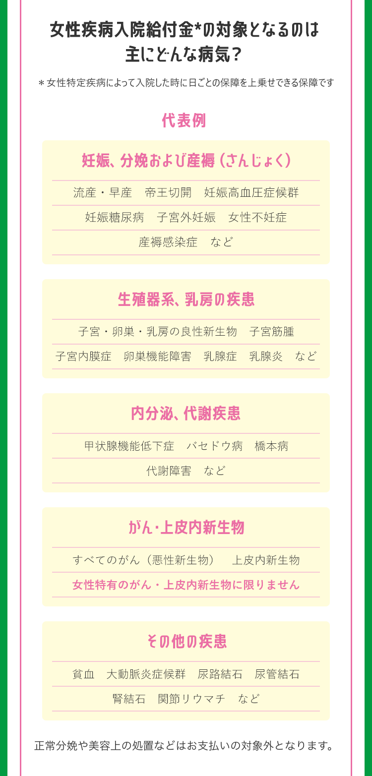 女性疾病入院給付金 *の対象となるのは
主にどんな病気?
* 女性特定疾病によって入院した時に日ごとの保障を上乗せできる保障です
代表例
妊娠、分娩および産褥 (さんじょく)
流産・早産 帝王切開 妊娠高血圧症候群
妊娠糖尿病 子宮外妊娠 女性不妊症
産褥感染症など
生殖器系、 乳房の疾患
子宮・卵巣・乳房の良性新生物 子宮筋腫
子宮内膜症 卵巣機能障害 乳腺症 乳腺炎など
内分泌、代謝疾患
甲状腺機能低下症 バセドウ病 橋本病
代謝障害など
がん上皮内新生物
すべてのがん(悪性新生物) 上皮内新生物
女性特有のがん・上皮内新生物に限りません
その他の疾患
貧血 大動脈炎症候群 尿路結石 尿管結石
腎結石 関節リウマチなど
正常分娩や美容上の処置などはお支払いの対象外となります。