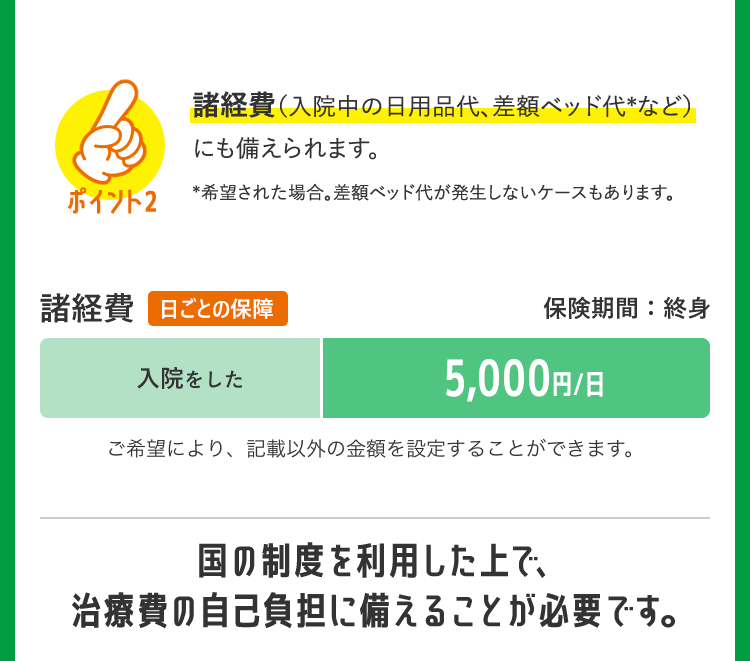 ポイント2
諸経費(入院中の日用品代、差額ベッド代*など)
にも備えられます。
*希望された場合。差額ベッド代が発生しないケースもあります。
諸経費 日ごとの保障
入院をした
保険期間:終身
5,000円/日
ご希望により、記載以外の金額を設定することができます。
国の制度を利用した上で、
治療費の自己負担に備えることが必要です。